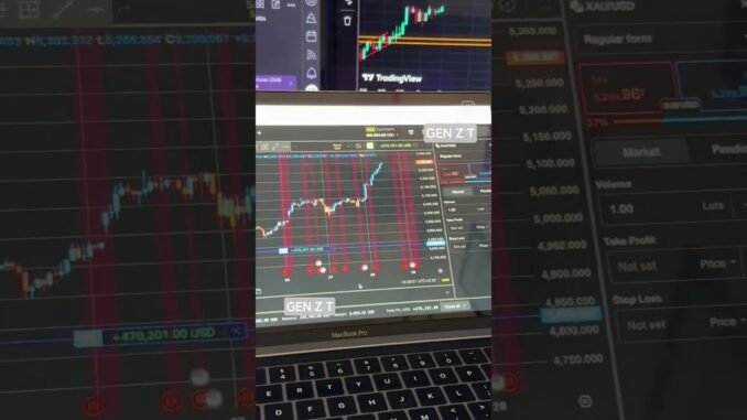 profit in trading #trading #forextrading #crypto #shorts