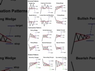 #scalpingtradingstrategybanknifty #marketnews #sharemarket #cryptocurrency #intradaytrading #reels