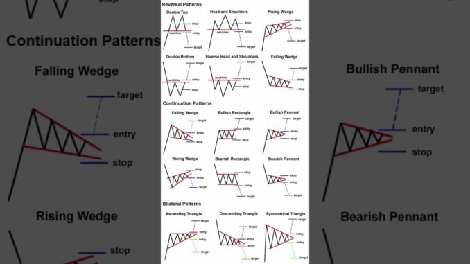 #scalpingtradingstrategybanknifty #marketnews #sharemarket #cryptocurrency #intradaytrading #reels