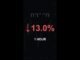我踏马来了 is down 13.0% in 1 hour!⚡February 16, 2026 | #crypto #altcoins #shorts