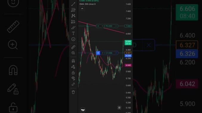 1 to 100 Dollar #cryptocurrency #dailyvlog #bitcoin #gold #sorts