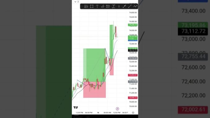 1000 रुपए से ट्रेडिंग कैसे करें | Crypto Trading कैसे करें 1000 रुपए से ?