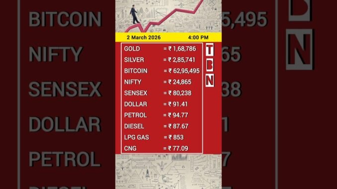 2 March 2026 Today’s Market Update | Gold, Silver, Bitcoin, Nifty, Sensex & Fuel #stockmarket #india
