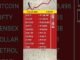 2 March 2026 Today’s Market Update | Gold, Silver, Bitcoin, Nifty, Sensex & Fuel #stockmarket #india