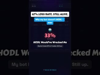 33% Win Rate. Still Alive. Here's Why. | AI Trading Bot #Shorts