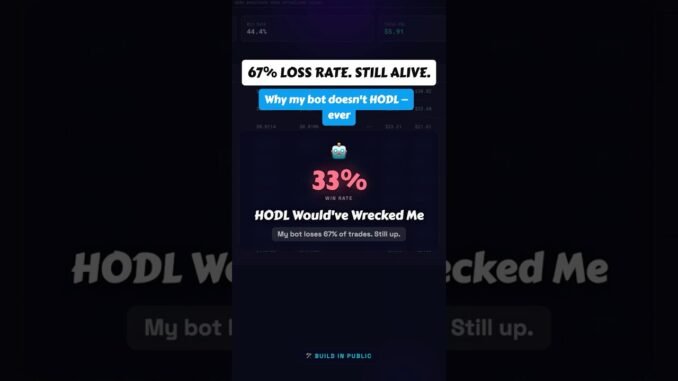 33% Win Rate. Still Alive. Here's Why. | AI Trading Bot #Shorts