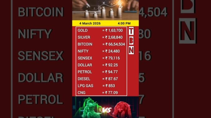 4 March 2026 Today’s Market News | Gold, Silver, Crypto, Stock Market & Fuel Price #india #gold #oil