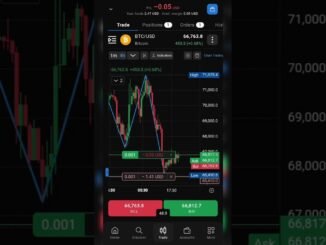 4H to 5M Chart Breakdown 📉 Live BTC/USD Strategy! #shorts #crypto