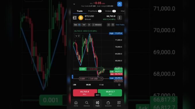 4H to 5M Chart Breakdown 📉 Live BTC/USD Strategy! #shorts #crypto