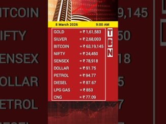 8 March 2026 India Market Update Today | Gold, Silver, Bitcoin, Nifty & Sensex #india #gold #bitcoin