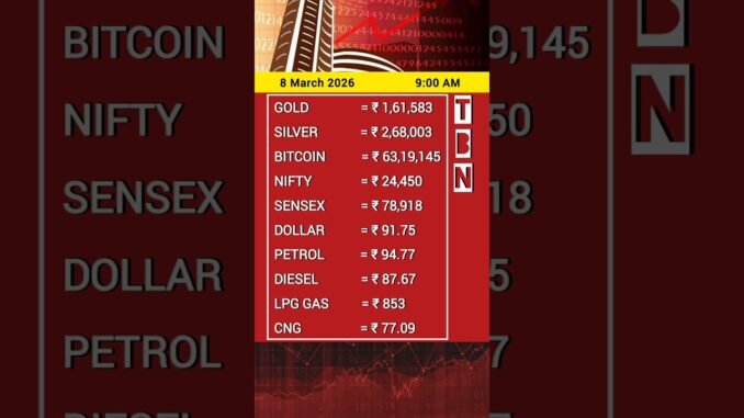 8 March 2026 India Market Update Today | Gold, Silver, Bitcoin, Nifty & Sensex #india #gold #bitcoin