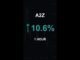 A2Z is up 10.6% in 1 hour!⚡March 29, 2026 | #crypto #altcoins #shorts
