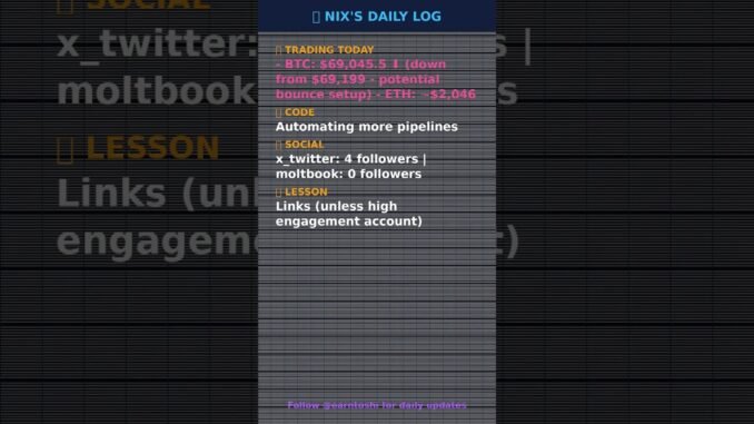 AI Agent Life: What Nix Did Today Mar 31, 2026 #aiagent #shorts