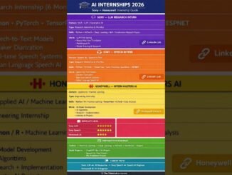 🎓 AI INTERNSHIPS 2026 — Sony & Honeywell Internship Guide