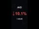 AIO is down 10.1% in 1 hour!⚡March 03, 2026 | #crypto #altcoins #shorts