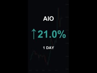 AIO is up 21.0% in 1 day!⚡March 03, 2026 | #crypto #altcoins #shorts