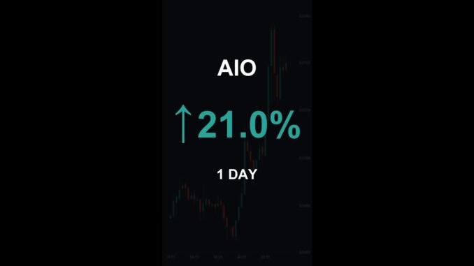 AIO is up 21.0% in 1 day!⚡March 03, 2026 | #crypto #altcoins #shorts
