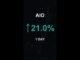 AIO is up 21.0% in 1 day!⚡March 03, 2026 | #crypto #altcoins #shorts