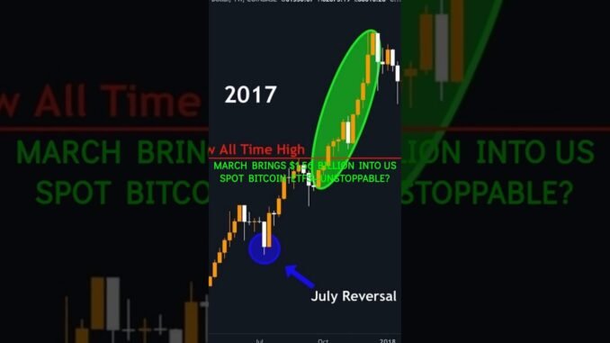 ALERT: Bitcoin ETFs Soar — But XRP Shock! 🚨 #shorts #crypto