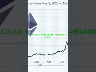 ALERT: Ethereum Whale Moves... 🚀 #shorts #crypto