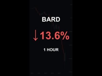 BARD is down 13.6% in 1 hour!⚡March 04, 2026 | #crypto #altcoins #shorts