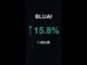 BLUAI is up 15.8% in 1 hour!⚡March 31, 2026 | #crypto #altcoins #shorts