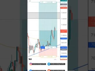 BTC Swing Trade Running | Crypto Live Trading | My Trading Setup #shortsvideo #youtubeshorts #crypto