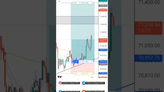 BTC Swing Trade Running | Crypto Live Trading | My Trading Setup #shortsvideo #youtubeshorts #crypto
