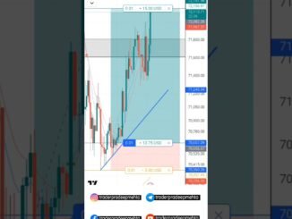 BTC Swing Trade Target Hit | Crypto Live Trading | Trading Setup #shortsvideo #youtubeshorts #crypto