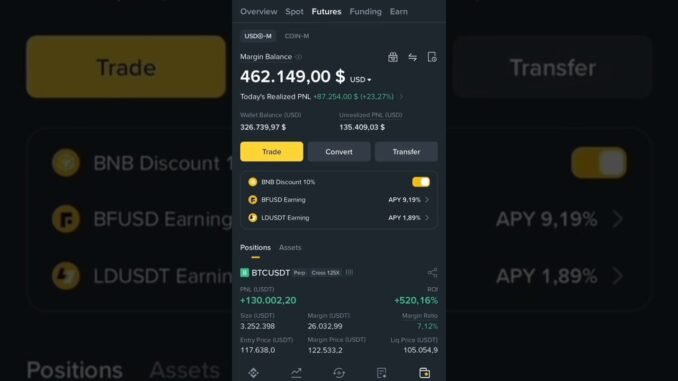 BTC The future of money is here 🚀💰#trading #binance #crypto #btc #money #shorts