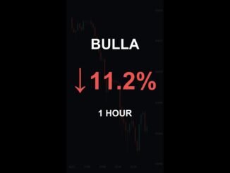 BULLA is down 11.2% in 1 hour!⚡March 10, 2026 | #crypto #altcoins #shorts