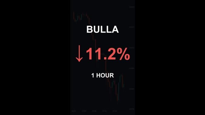 BULLA is down 11.2% in 1 hour!⚡March 10, 2026 | #crypto #altcoins #shorts