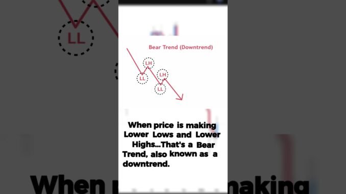 Beginner to Trader - EP.1 #crypto #trading #trader #beginners