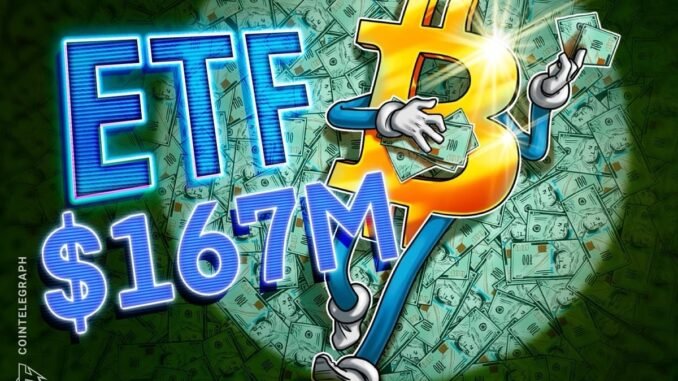 Bitcoin ETFs Gain $167M While Altcoin Funds See Outflows
