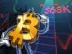 Bitcoin Traders Warn BTC Price Bear Market Is Set to Resume Toward $46K