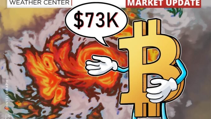 Bitcoin Weekly Death Cross Keeps the Bear Market Alive