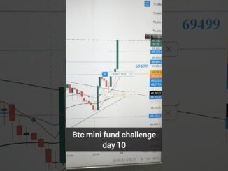 Bitcoin rally start today #bitcoinrally #btc #short #trending #livebtc #crypto