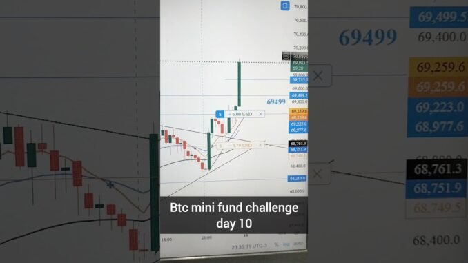 Bitcoin rally start today #bitcoinrally #btc #short #trending #livebtc #crypto