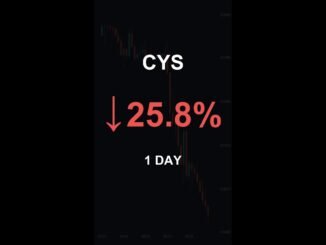 CYS is down 25.8% in 1 day!⚡March 26, 2026 | #crypto #altcoins #shorts