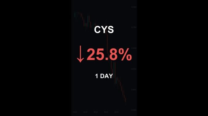 CYS is down 25.8% in 1 day!⚡March 26, 2026 | #crypto #altcoins #shorts