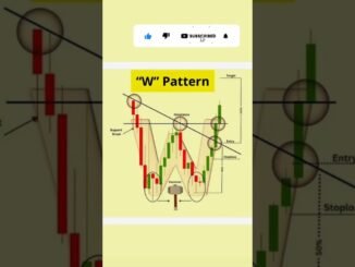 📊Chart pattern for beginners 🚀 trading nifty 50🔥🎯#trading #trader