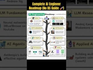 Complete AI Engineer Roadmap (No BS Guide 🚀)