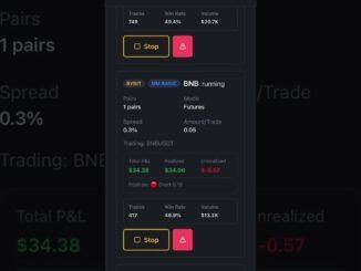 Crypto Trading Bot Challenge 🚀 $200 → $10,000 (Already Up 150%)
