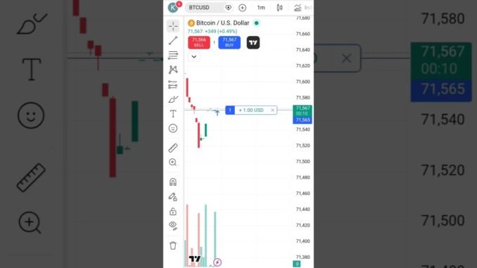 Crypto Trading Chelinge 90 day||16 Day Profile 1 usd ||#viral #shortsfeed #cryptotrading
