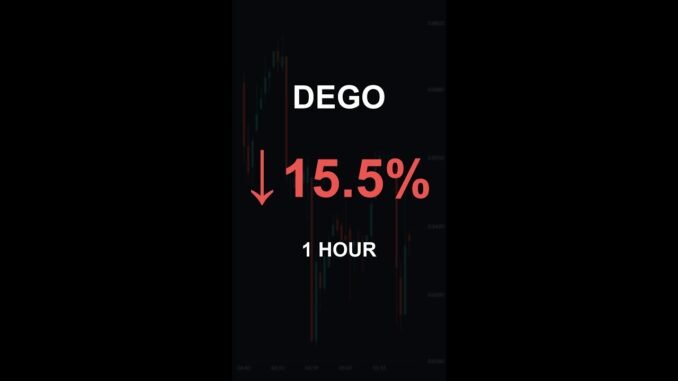 DEGO is down 15.5% in 1 hour!⚡March 19, 2026 | #crypto #altcoins #shorts