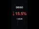 DEGO is down 15.5% in 1 hour!⚡March 19, 2026 | #crypto #altcoins #shorts