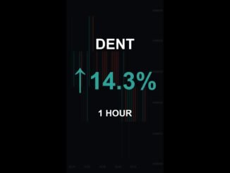 DENT is up 14.3% in 1 hour!⚡March 01, 2026 | #crypto #altcoins #shorts