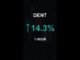 DENT is up 14.3% in 1 hour!⚡March 01, 2026 | #crypto #altcoins #shorts