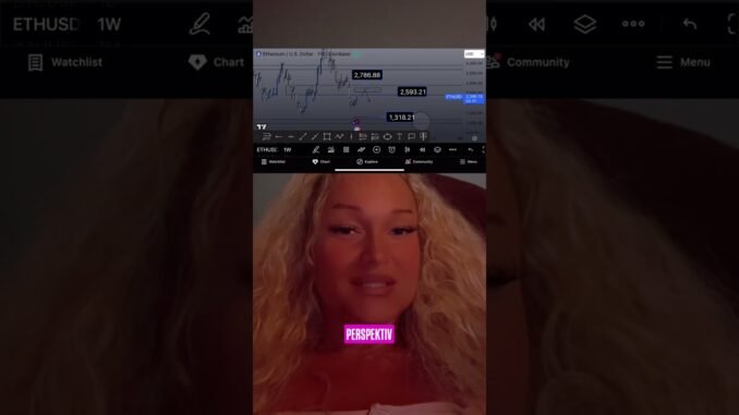 Different timeframes will guide me as a technicalanalyst #ethereum #crypto #investment #bitcoin