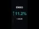 ENSO is up 11.2% in 1 hour!⚡March 02, 2026 | #crypto #altcoins #shorts